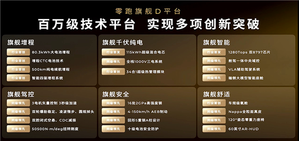 零跑家族最大SUV登场!零跑D19全球首秀:80度大电池全球增程第一