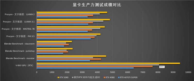 耕升RTX 5070 Ti炫光·超OC显卡评测:外形紧凑 性能不打折