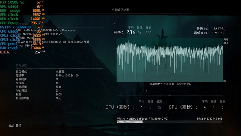 性价比甚至更强!七彩虹iGame RTX 5090 D v2 Vulcan OC 24GB首发评测:领先5080 50%