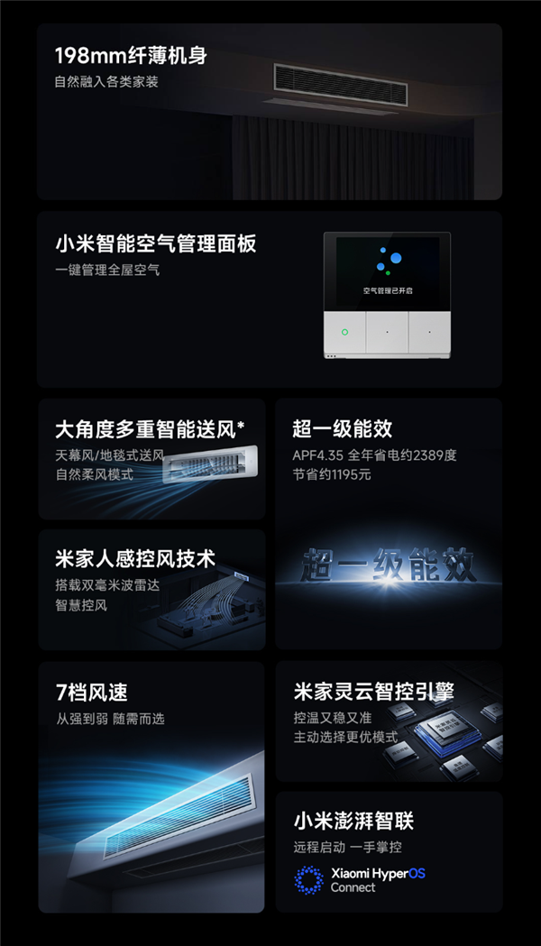 超一级能效!小米推出米家中央空调Pro风管机4匹:7999元