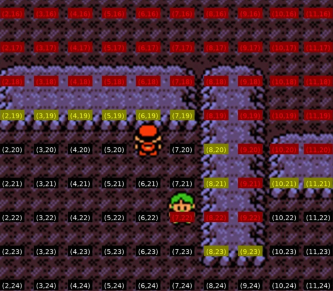 o3通关“俄罗斯方块”,碾压Gemini夺冠!UCSD新基准击碎宝可梦