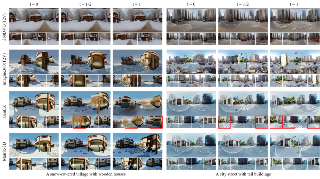 李飞飞押注的"世界模型,中国自研Matrix-3D已抢先实现了?