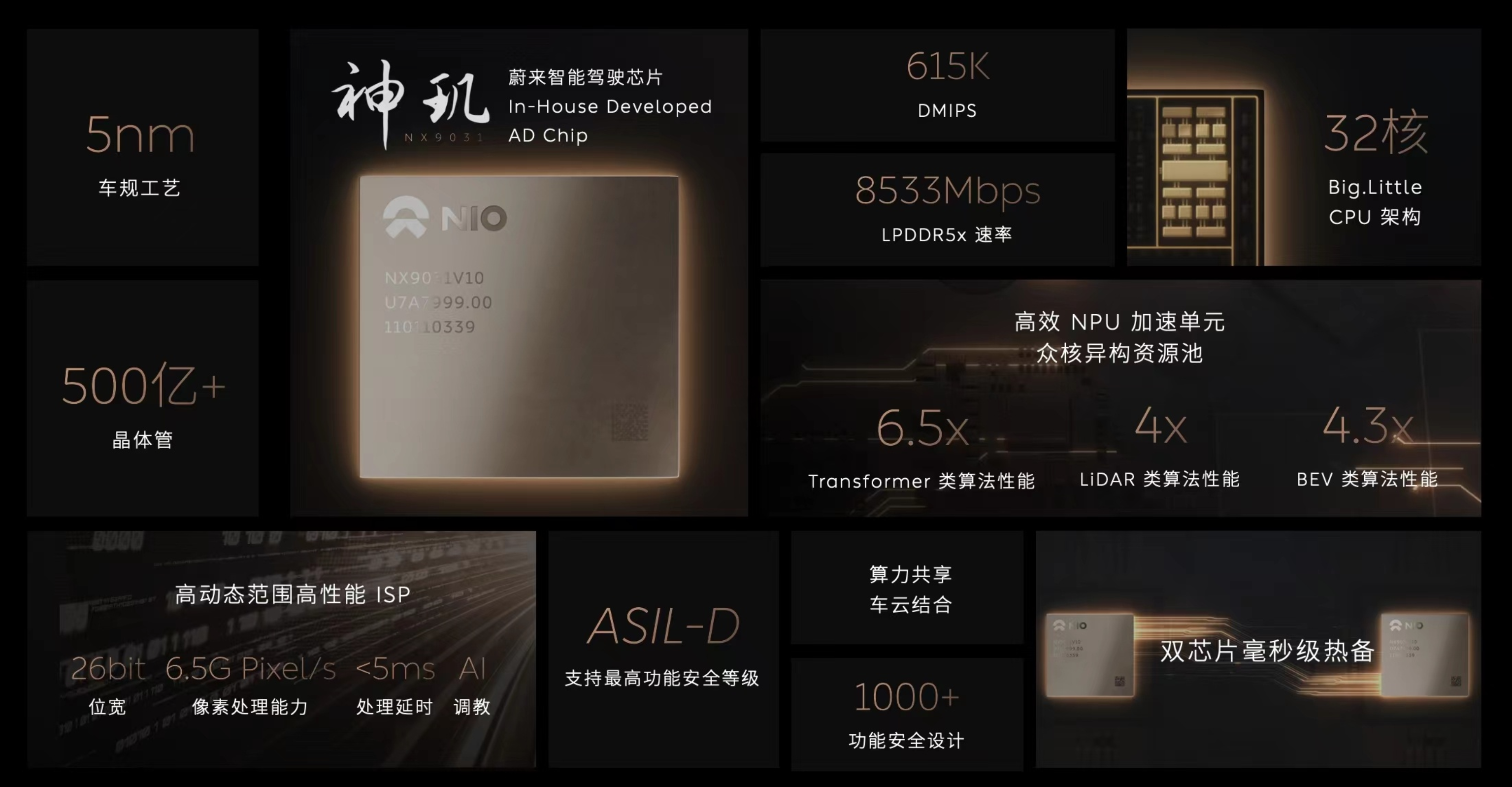 换装横屏——这就是蔚来新5566最大的变化