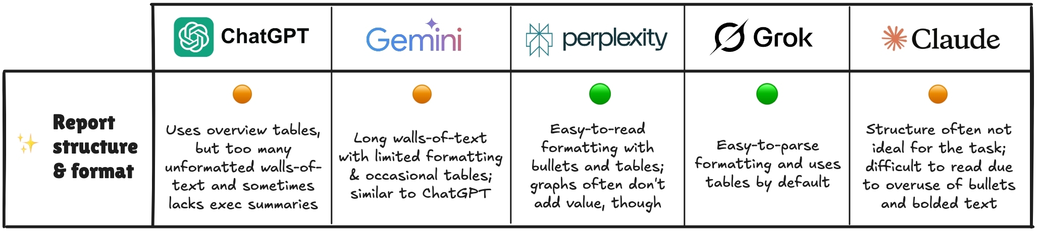 深度研究终极指南:从入门到“这玩意儿总算能用了”