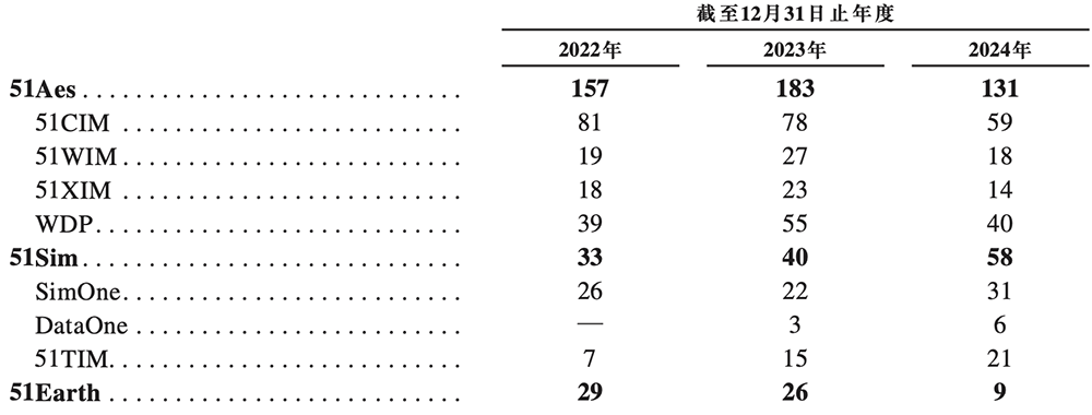 北京“克隆地球”头号玩家,赴港IPO