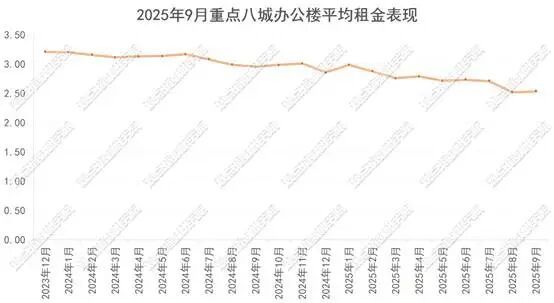 折线图AI 生成的内容可能不正确。