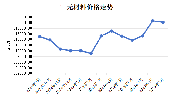 刚果内战,打崩了三元锂电池