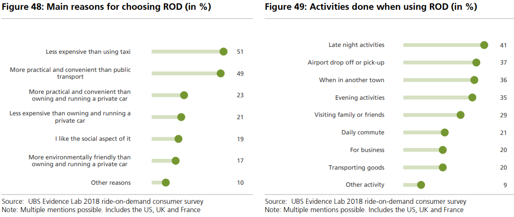 Uber的担忧:自动驾驶真能杀死“美版滴滴”么