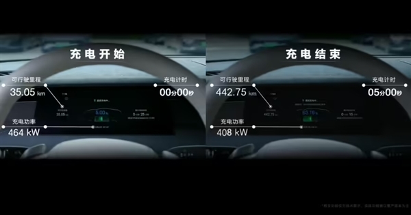 全球量产最快!比亚迪兆瓦闪充来了:1秒2公里 5分钟407公里