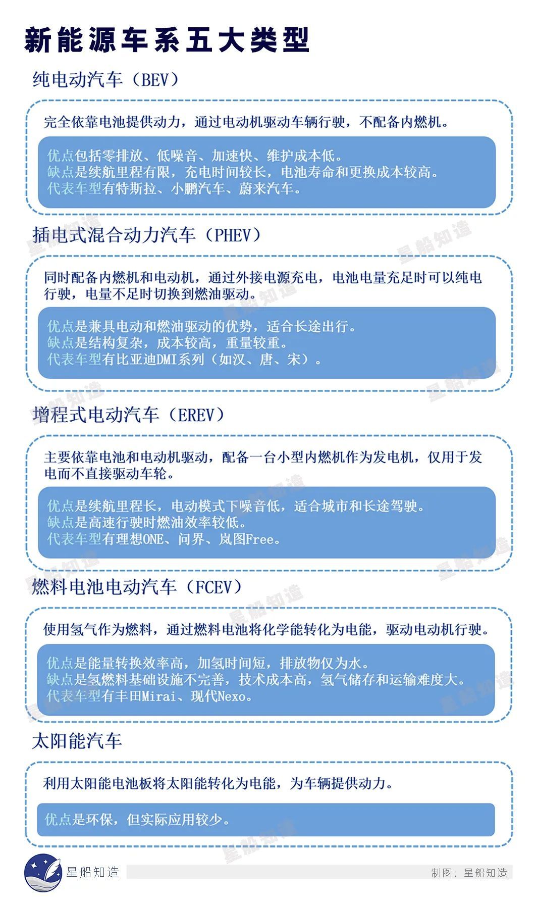 中国造车,边狂奔边思考