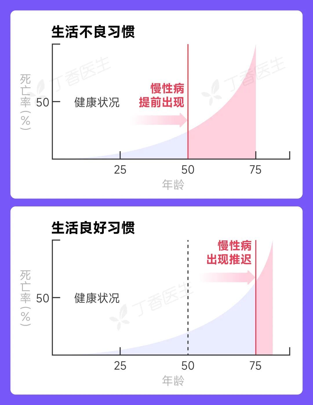 图源:根据书籍《活着有多久》插图制作