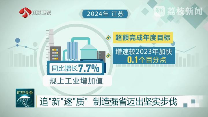 【干字当头挑大梁】追“新”逐“质” 制造强省迈出坚实步伐_凤凰网