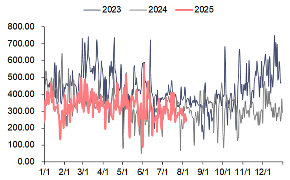 资料来源:电查查,信达证券研发中心