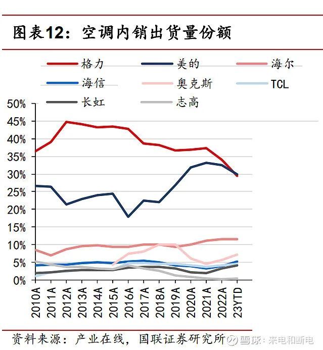 ▲图上年份后的“A”代表“actual”，即实际数据（图/网络）