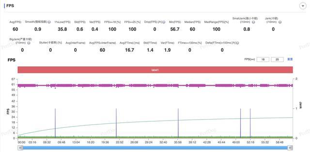 一加13T/iPhone16 Pro游戏横评 决战小屏性能王
