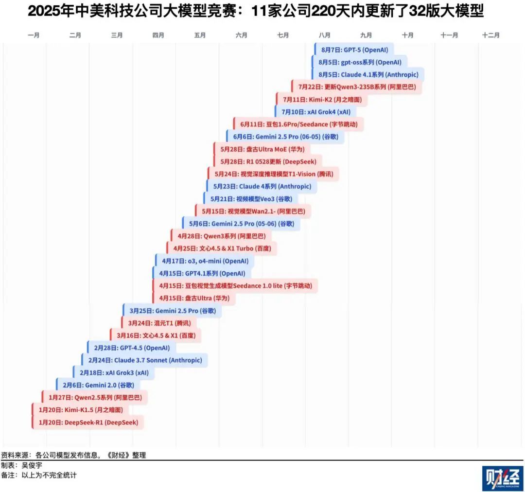 全球大模型进化的下一个方向,OpenAI的GPT-5做出来了-36氪