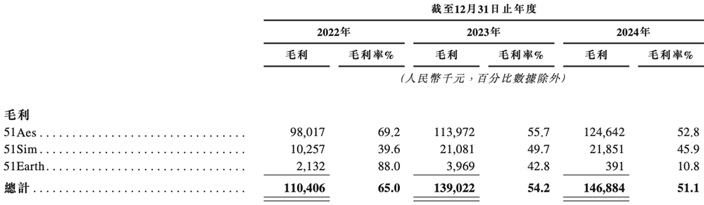 北京“克隆地球”头号玩家,赴港IPO
