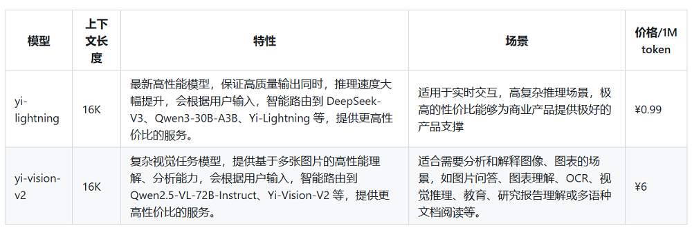 刚刚，DeepSeek新模型开源！五大能力变化明显，附一手体验