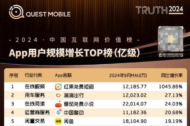 图源:QUESTMOBILE截图