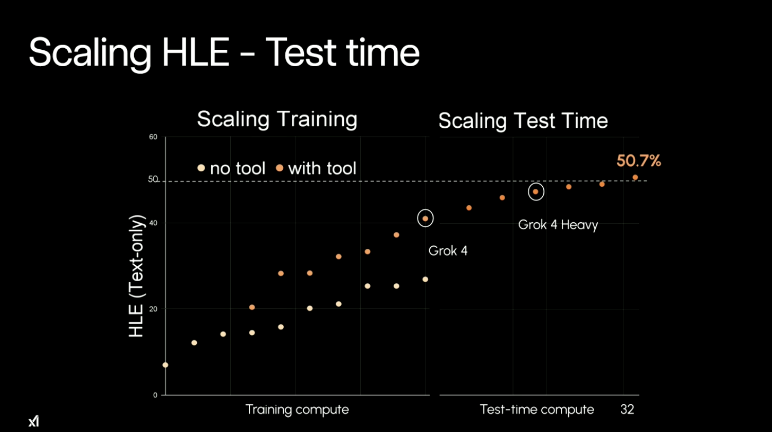 马斯克推最强Grok 4!人类终极测试干翻OpenAI,包月费超2千元