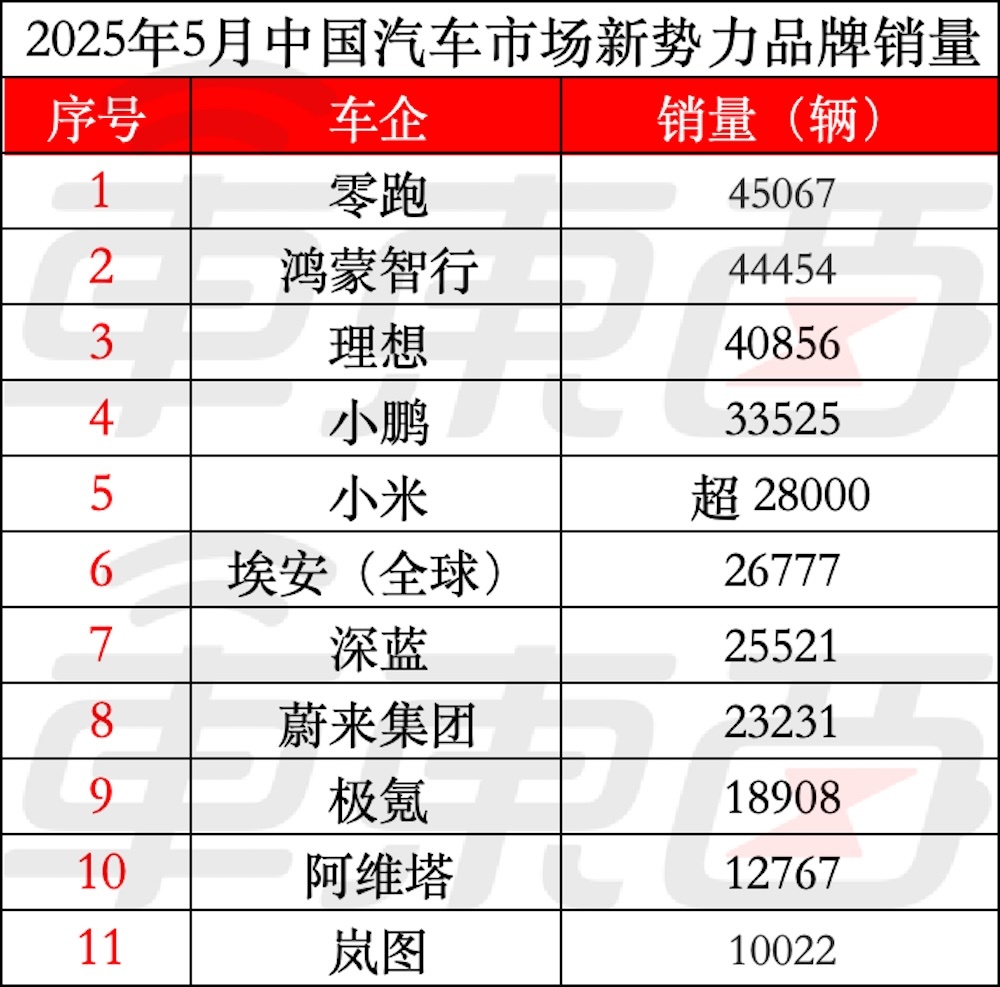 最低配续航835公里!小米YU7标配激光雷达,3.23秒破百,雷军:不可能卖19.9万