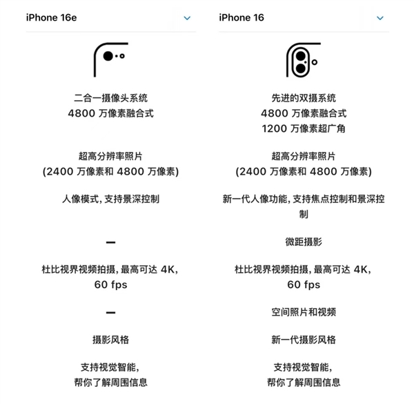 为什么iPhone 16e没东谈主抢购了 原因揭开
