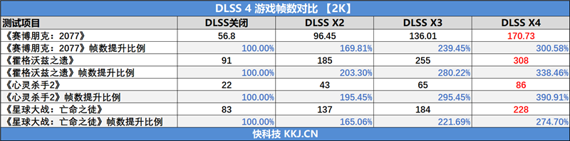 NVIDIA RTX 5070首发评测:DLSS 4提升超4倍!4K游戏不再是高端玩家专属