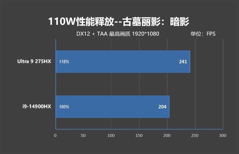 酷睿Ultra 9 275 HX与i9-14900HX深度对比!联想拯救者Y9000P 2025至尊版评测:为什么说Arrow Lake是最优秀的笔记本处理器