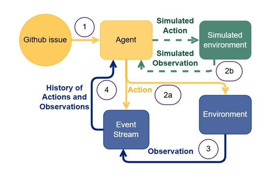 别让大模型想太多了,过度思考会影响性能