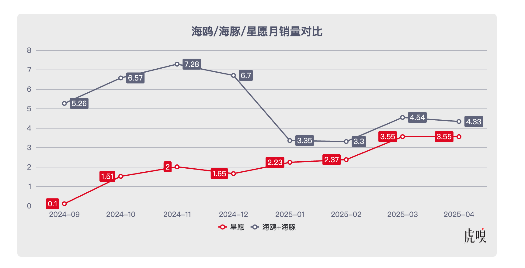 比亚迪,从围剿别人,到被围剿,再到反围剿