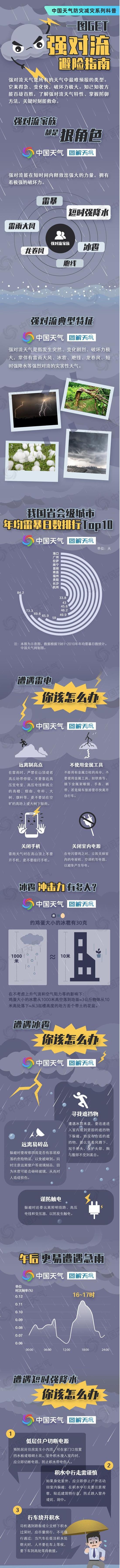 （来源：中国天气网）