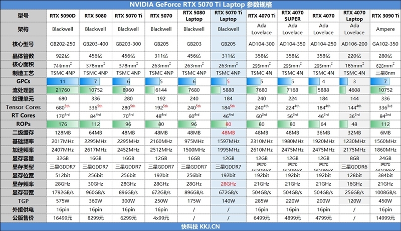 7999元的i9-13900HX + RTX 5070 Ti游戏本你会买吗!七彩虹隐星P16 Pro笔记本首发评测
