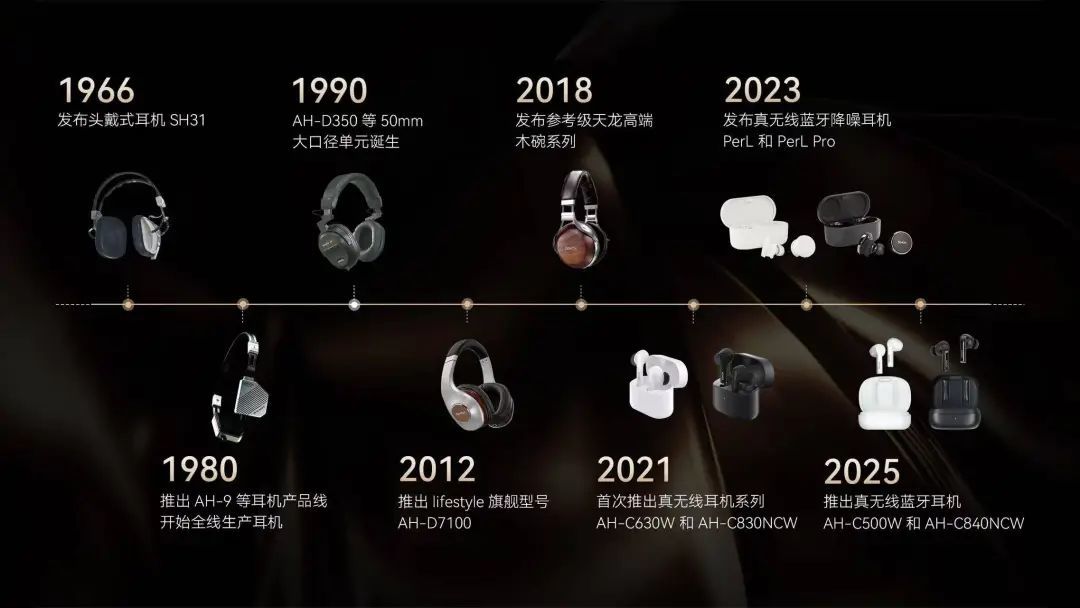 DENON AH-C840NCW 体验:传统稳定,老派音响厂商的水桶型真无线耳机