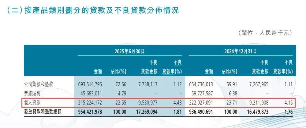 图 / 渤海银行2025年半年报
