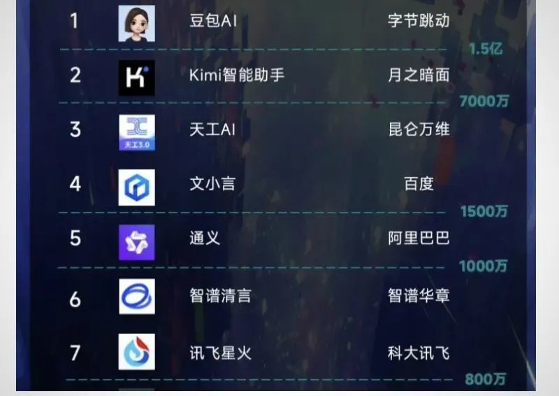 字节氪金10亿的“掌上明珠”,快被全网玩坏了