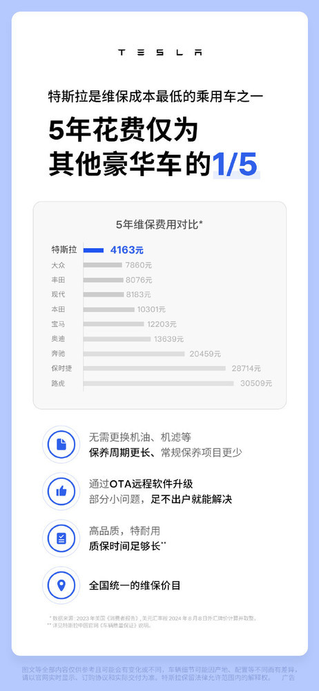 特斯拉官方对比维保用度