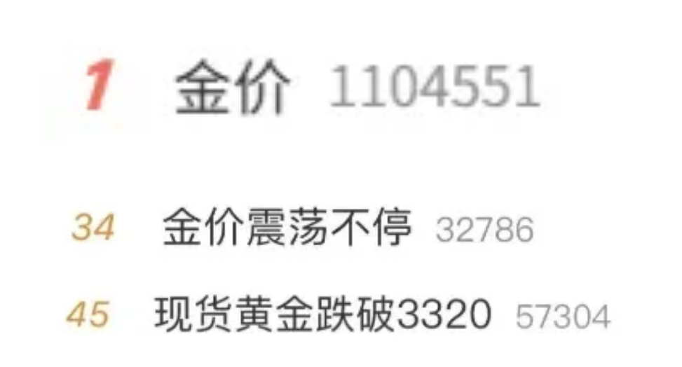 黄金重回3300美元,有人砸40万元买进被“套”,金价还能涨吗?