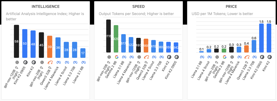 AI芯片独角兽一年估值翻番!放话“三年超英伟达”,最新融资53亿超预期