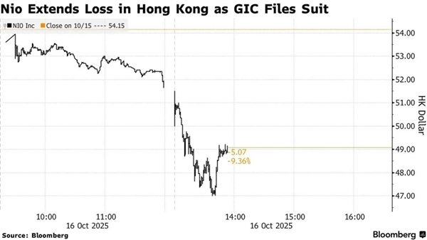 新加坡国资告了蔚来 是不是没活硬整啊！