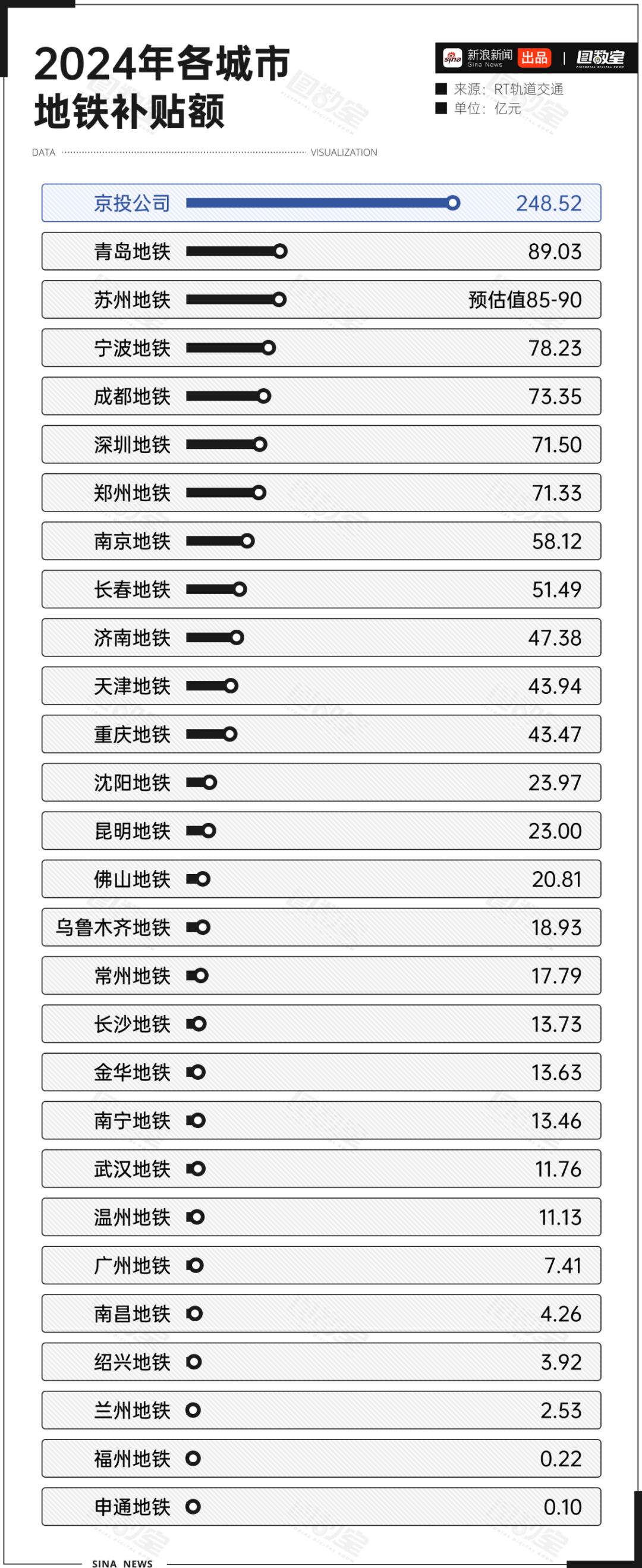 高铁之后，地铁涨价潮也来了？_https://www.izongheng.net_基建_第2张