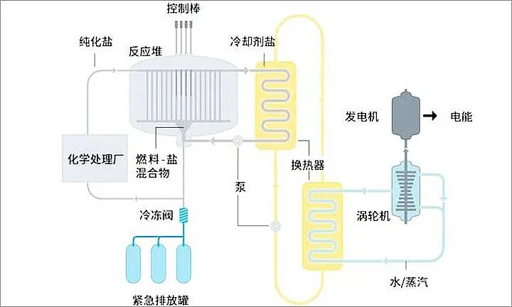 钍基熔盐堆：中国引领全球第四代核能革命的突破与未来__凤凰网