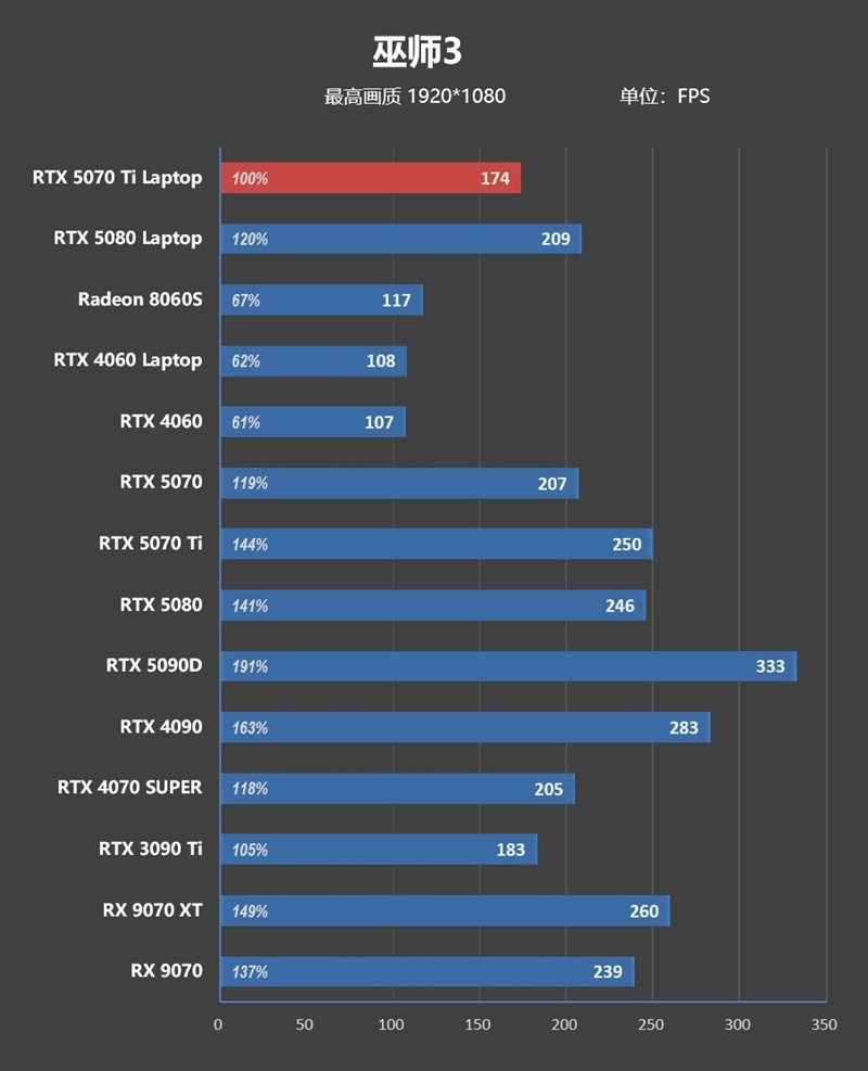 7999元的i9-13900HX + RTX 5070 Ti游戏本你会买吗!七彩虹隐星P16 Pro笔记本首发评测