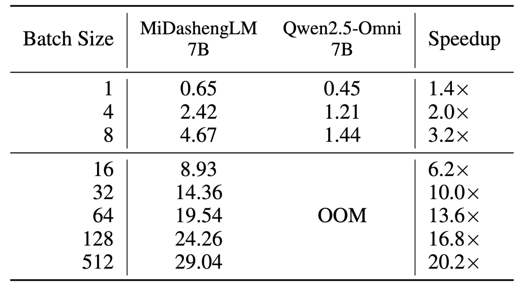 豆包最强AI修图模型来了!动嘴就能精准P图,扣子开源版上线,还搞定同声传译