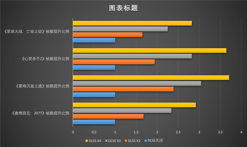 七彩虹iGame RTX 5070 Ti Vulcan OC显卡评测:一键提速降温、磁吸组件玩法多样