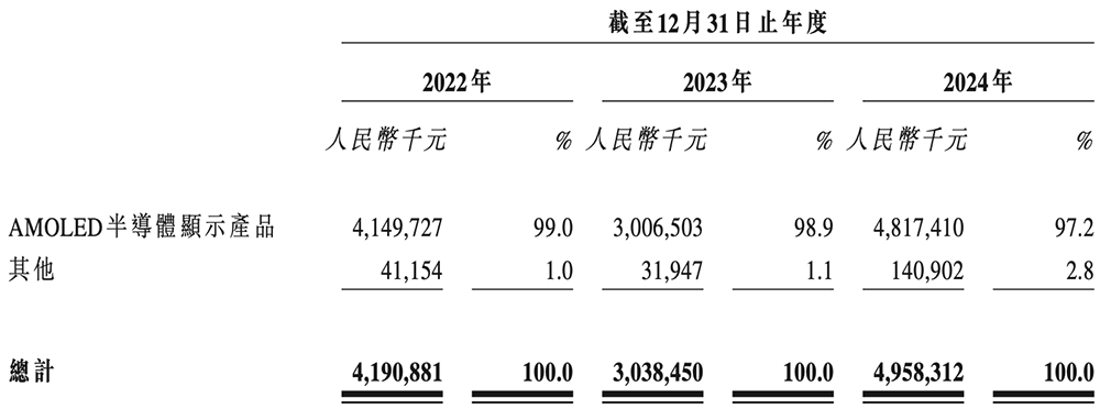 半导体展会2025_半导体_半导体是做什么的