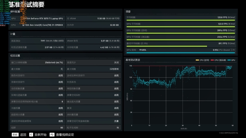7999元的i9-13900HX + RTX 5070 Ti游戏本你会买吗!七彩虹隐星P16 Pro笔记本首发评测