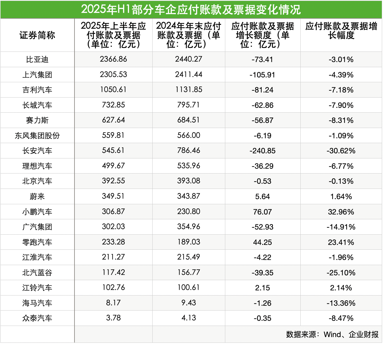 制表：每经记者 孙磊