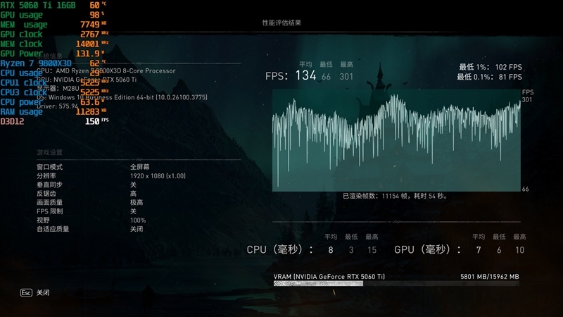 Blackwell的甜点来了!NVIDIA RTX 5060 Ti首发评测:8GB疯狂爆显存 16GB正好