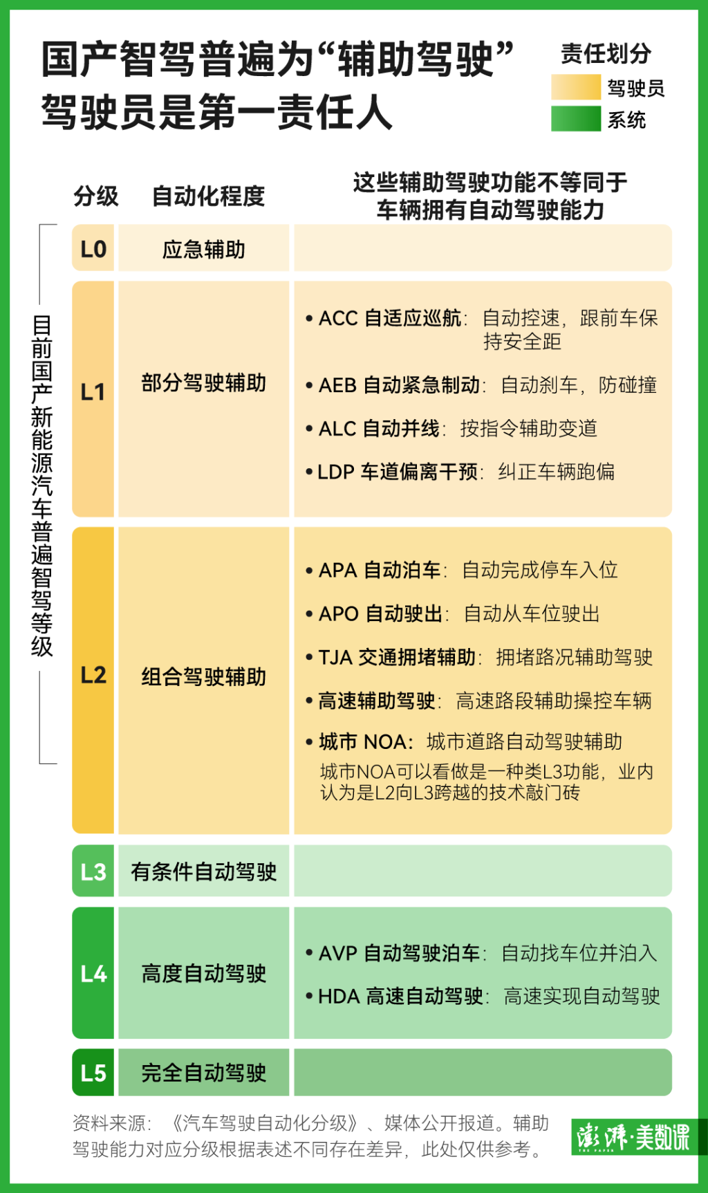 8款“销冠”电车营销话术盘点，他们是怎么夸智驾的？
