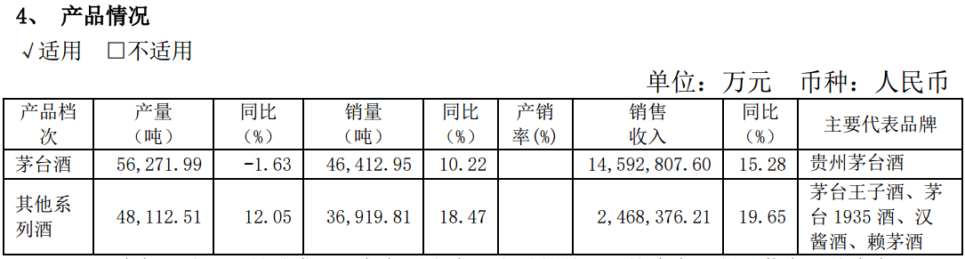 （来源：2024年年报）